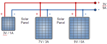 solar panels in parallel with different voltages and currents