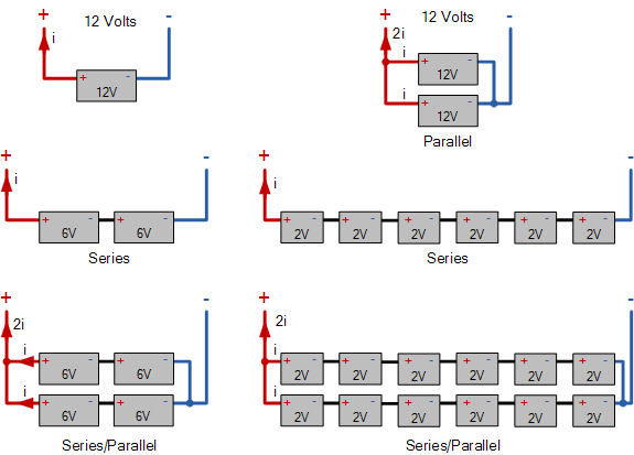 connecting batteries together for 12 volt wiring