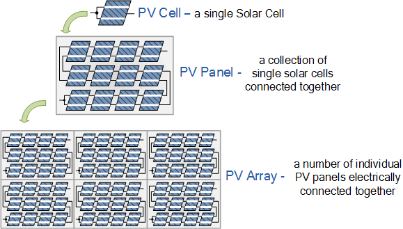 Photovoltaic Array