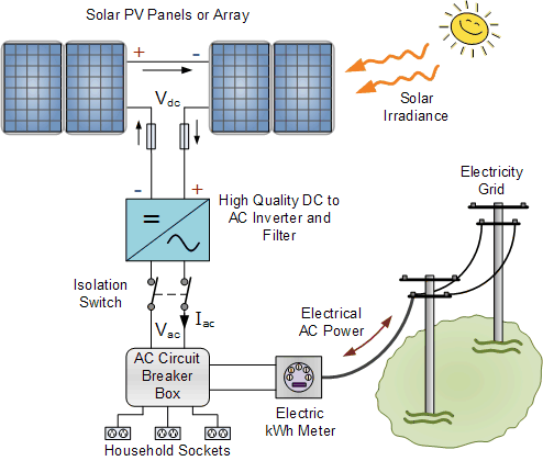 typical grid connected pv system