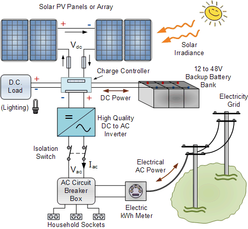 grid connected pv system with batteries