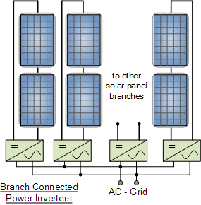 branch inverter configuration