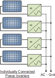 individual inverter configuration