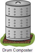 Drum Used for Composting Composting Bin
