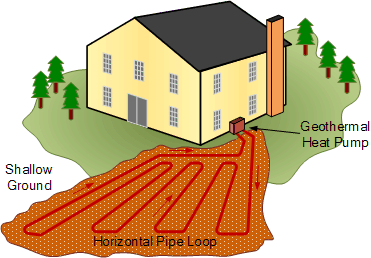 geothermal energy design