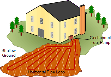 Geothermal Energy Design geothermal energy design