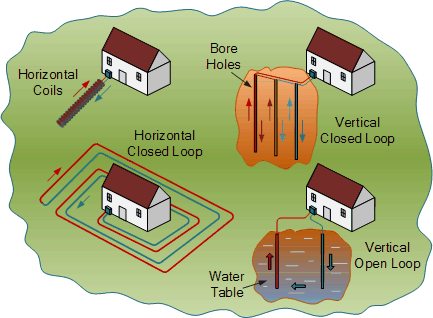 geothermal energy ground loop