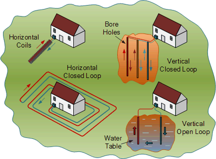 Geothermal Energy Ground Loops geothermal energy ground loop