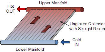 Unglazed Solar Pool Heating