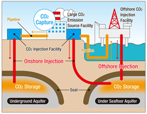 carbon capture technology