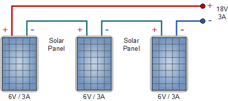 connecting solar panels together in series