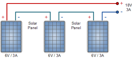 Connecting Solar Panels Together For Increased Power