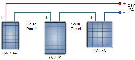 solar panels in series with different voltages