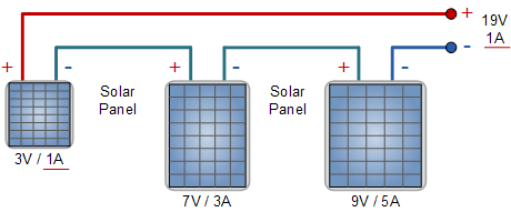 solar panels in series with different currents