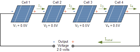 series connected photovoltaic panel