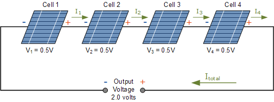 Series Connected Photovoltaic Panel series connected photovoltaic panel