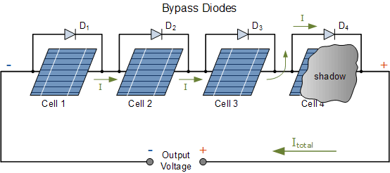bypass diode protection