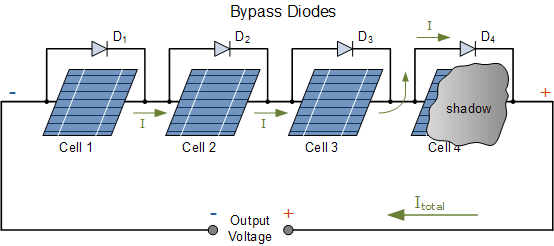 Photovoltaic Panel Bypass Diode Protection bypass diode protection