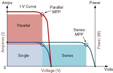 solar cell i-v characteristics