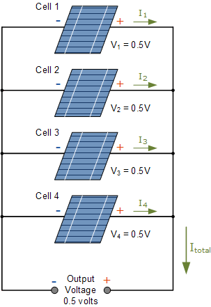 Parallel Connected Photovoltaic Panel parallel connected photovoltaic panel