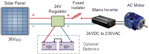 AC Solar Motor ac solar motor