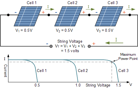 Series Connected Photovoltaic Cells series connected photovoltaic cells