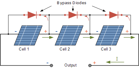 Bypass Diode Protection bypass diode protection