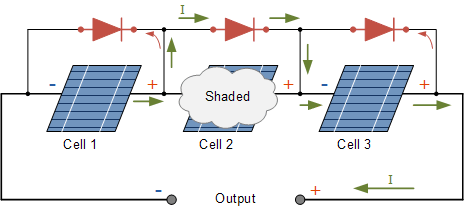 Shaded PV Cell with Bypass Diode shaded pv cell with bypass diode