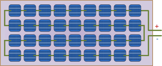 Complete Photovoltaic Panel Solar Photovoltaic Panel