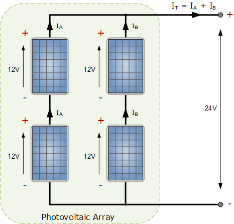 Photovoltaic Solar Array