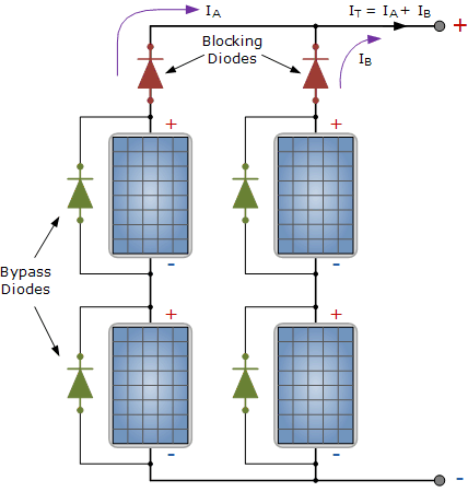 Diodes in Photovoltaic Arrays