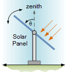 Solar Panel Zenith Orientation