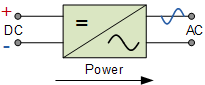 Solar Power Inverter Symbol Solar Power Inverter Symbol