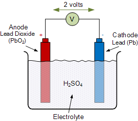 Individual Battery Cell Deep Cycle Battery Cell