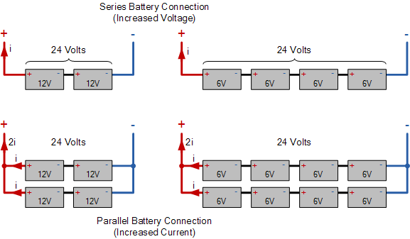 Deep Cycle Battery Wiring Deep Cycle Battery Wiring