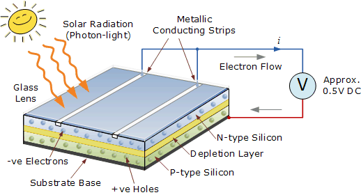 Tiny holes turn silicon solar cells transparent, Research