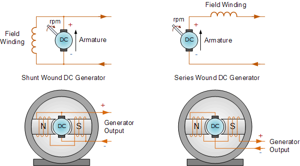 https://www.alternative-energy-tutorials.com/images/stories/wind/alt61.gif