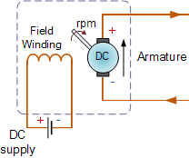 Separately Excited DC Generator Separately Excited DC Generator