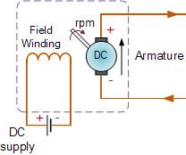 Permanent Magnet Generator