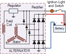 Typical Permanent Magnet Alternator Car Alternator Schematic