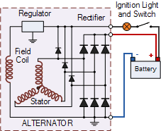 Permanent magnet alternator construction