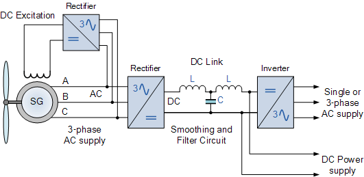Synchronous Generator Circuit Synchronous Generator Circuit