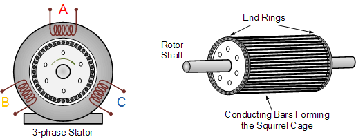 Generator as a Wind Generator