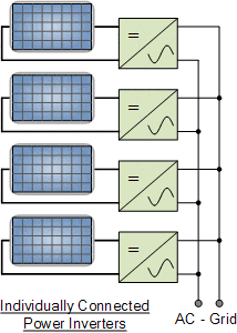 alternative energy tutorials