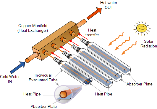 www.alternative-energy-tutorials.com