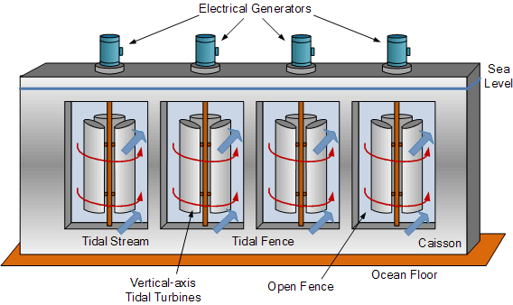 alternative energy tutorials