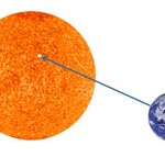alternative energy