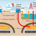 carbon capture
