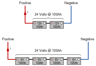 Understanding Batteries in Series understanding batteries in series