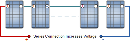 how to connect solar panels in series